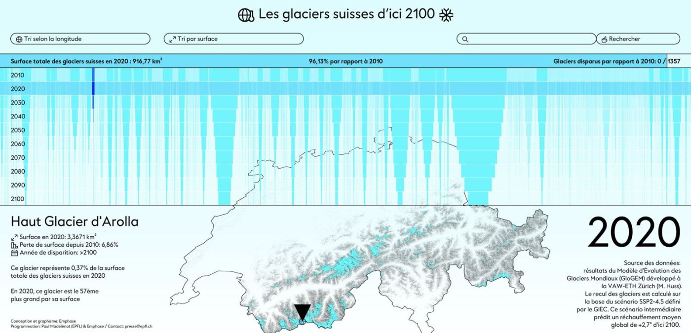 Découvrez, à travers cette infographie, à quoi pourraient ressembler les glaciers suisses d'ici 2100